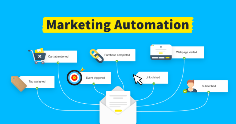 Marketing Automation for eCommerce: Driving Sales and Customer Retention