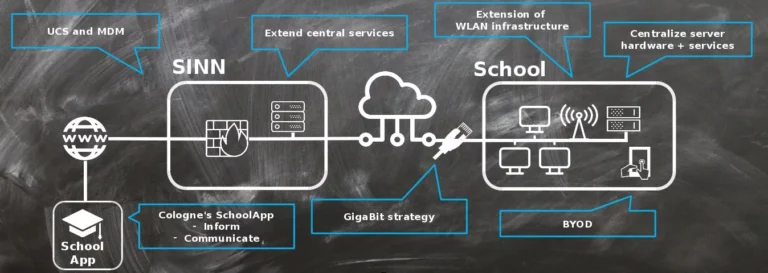 The Impact of Modern IT Infrastructure on Student Learning