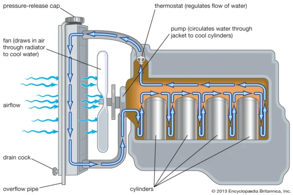 Cooling Systems