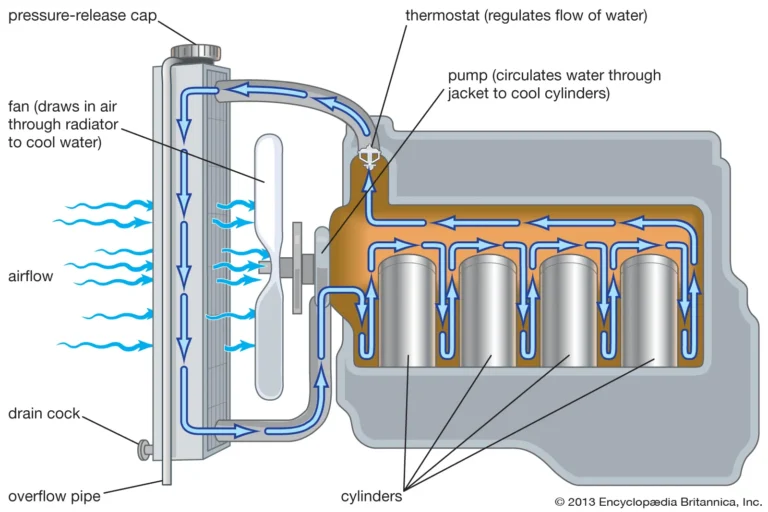 Latest Innovations in Cooling Systems for Commercial Buildings