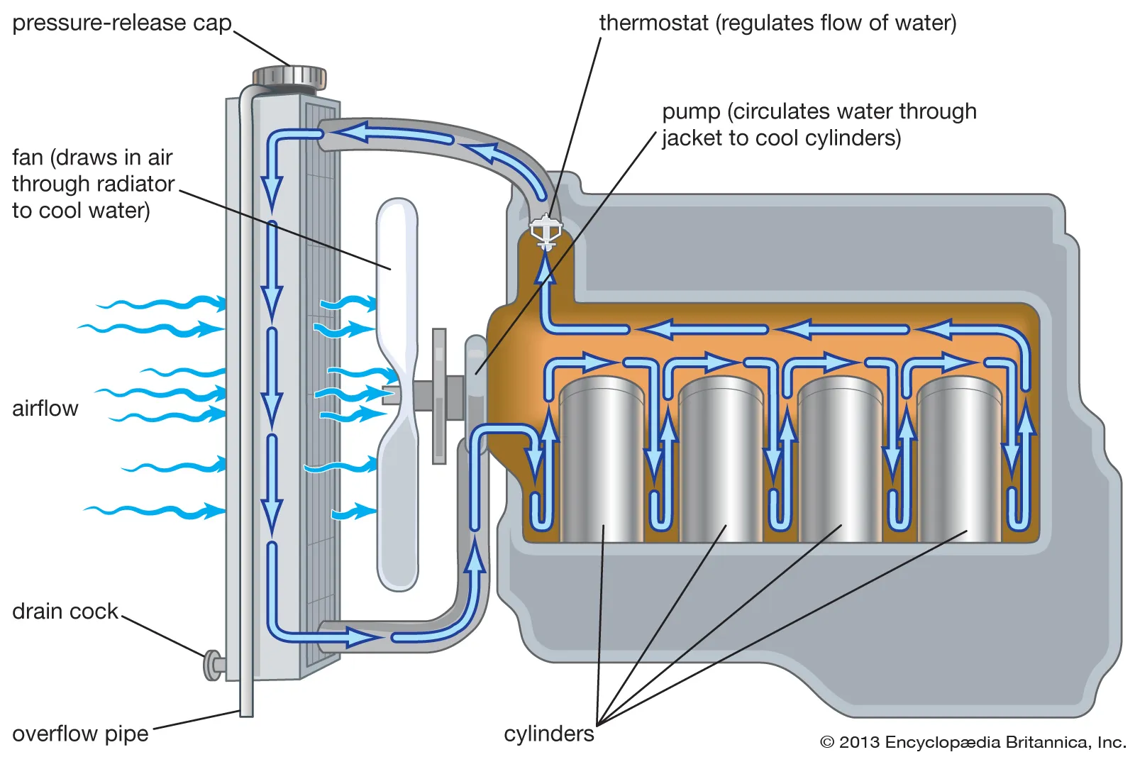 Cooling Systems